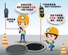 通辽有限空间安全作业操作规程